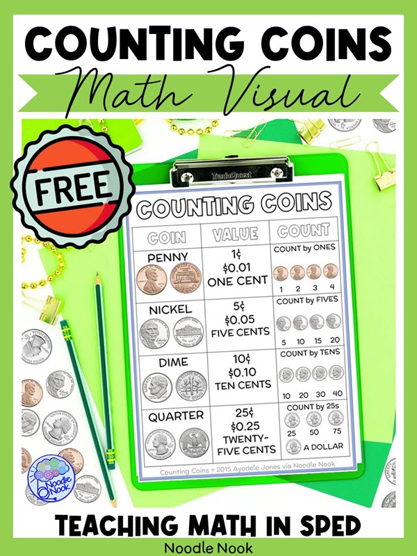 How to Teach Money Skills (5 Easy Ways to Teach SpEd Math)