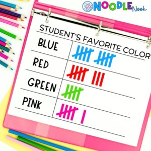 Math activities via Noodle Nook for data analysis in special ed